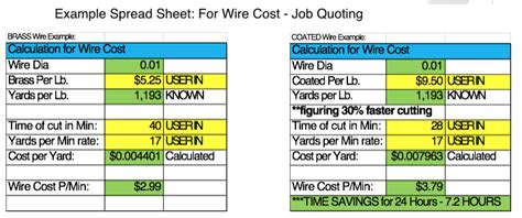 wire edm calculation